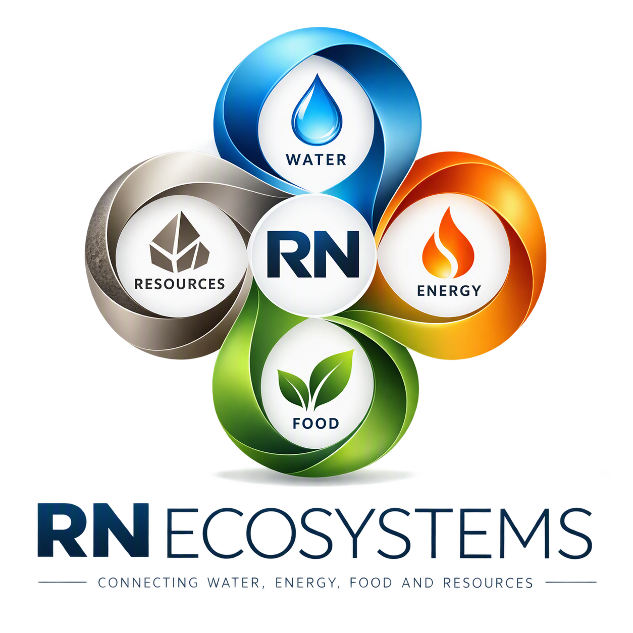RN Ecosystems symbol: water, energy, food and resources